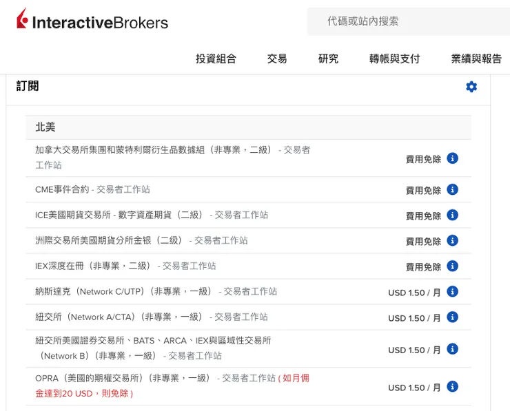 IB即時報價訂閱黃金四本柱