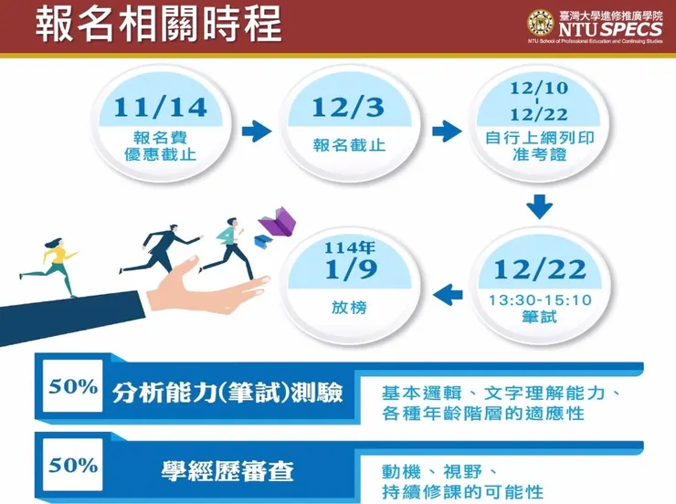 第 45 期報名相關時程