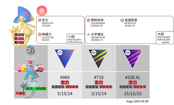 亞克諾姆招式推薦