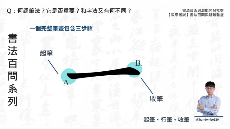 一個完整筆畫的三步驟:起筆、行筆與收筆(林冠傑,2017)