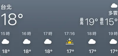 20250102日常觀察