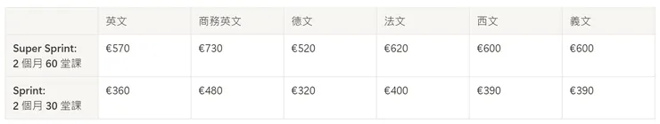 2025.01 Lingoda 定價方案