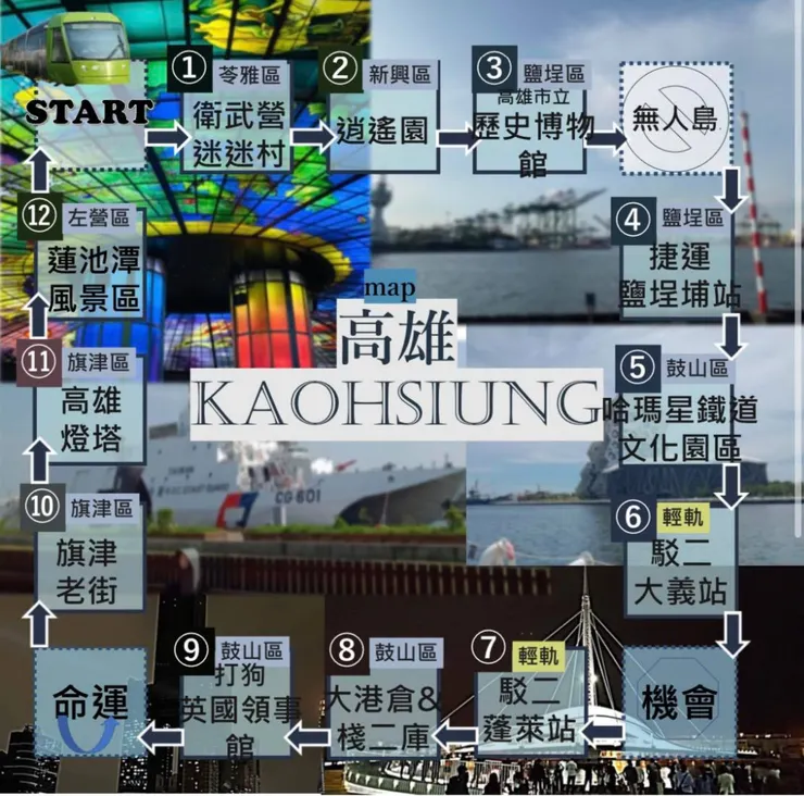 高雄大富翁篇地圖