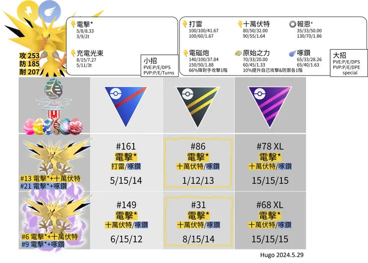 閃電鳥招式推薦