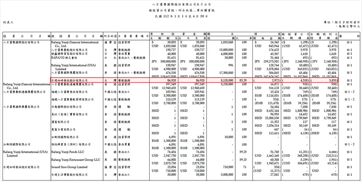 圖片來源:八方雲集2Q23財報
