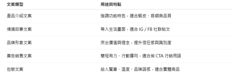 商品文案的常見類型