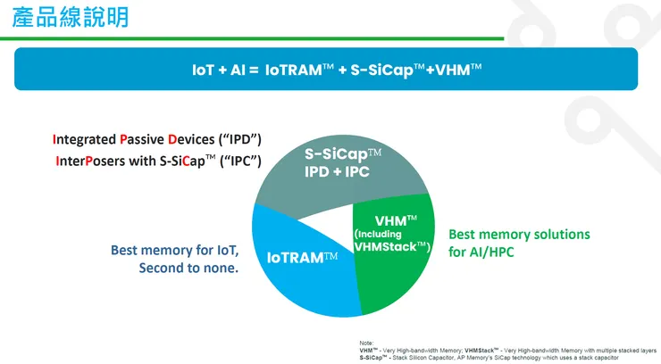 資料來源:愛普2025Q4法說會簡報