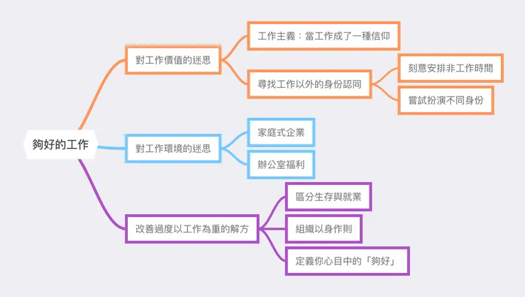 《夠好的工作》一書心智圖。｜Photo Credit: 尚恩自繪