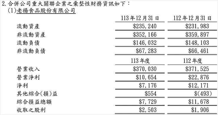 資料來源:德昌4Q24季報