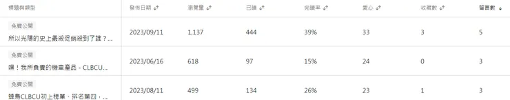 vocus|新世代的創作平台