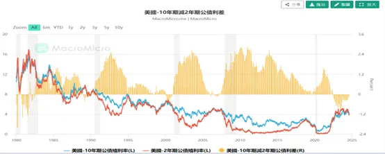 資料來源:財經M平方