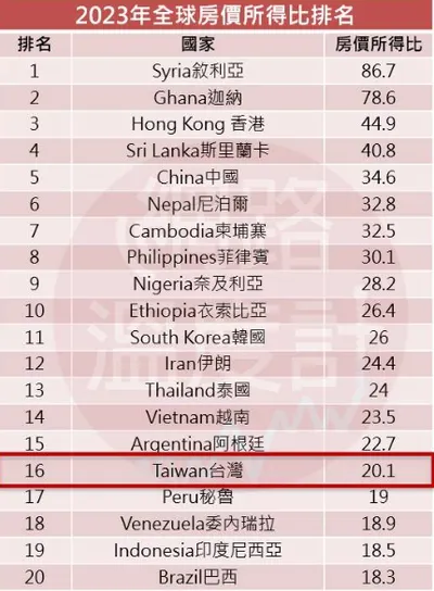 上市櫃公司調薪對股價評級的影響
