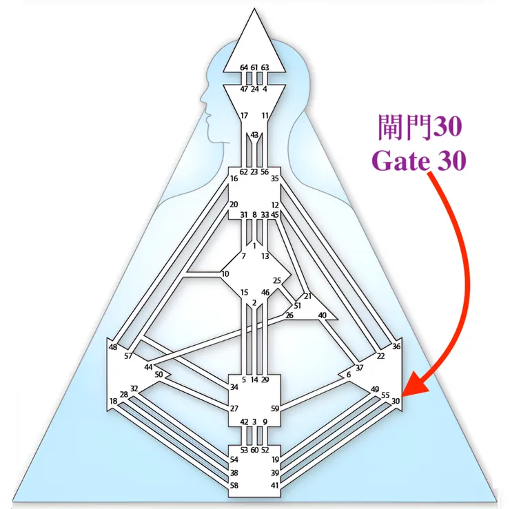 閘門30（圖源：互聯網+DIY）
