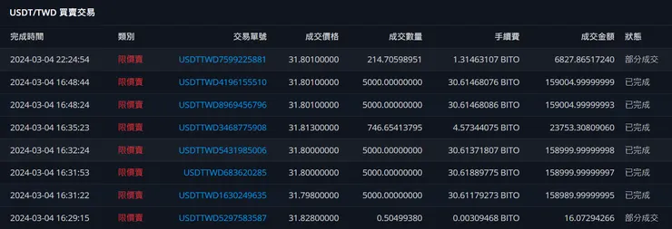 BitoPro 賣出紀錄