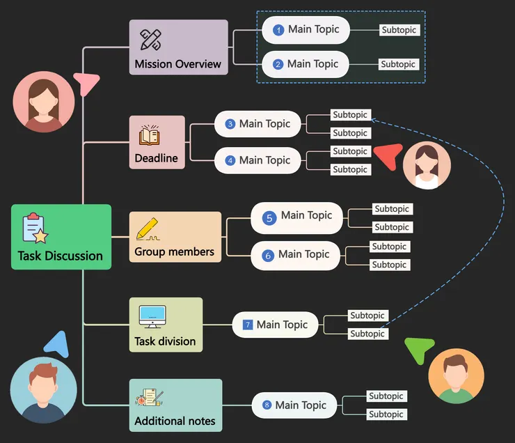 vocus|新世代的創作平台