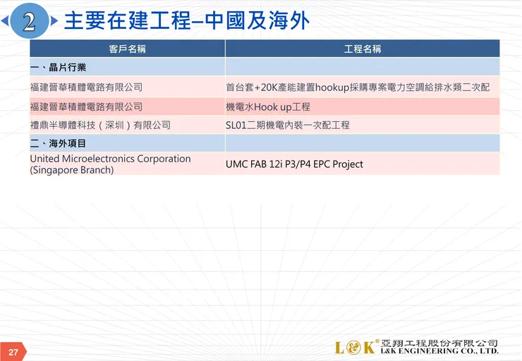 亞翔法說會逐字稿。羊羽的財經備忘錄