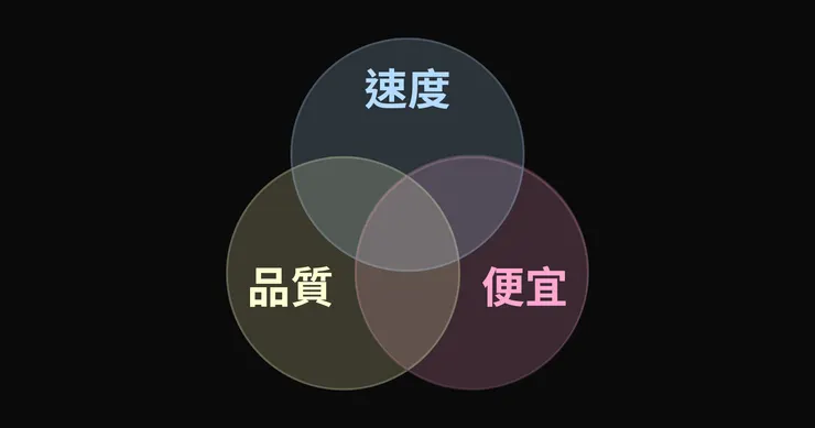 要快、要好、要便宜