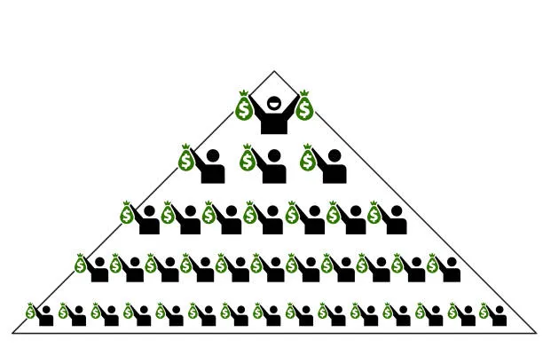 金字塔式拉人頭結構
