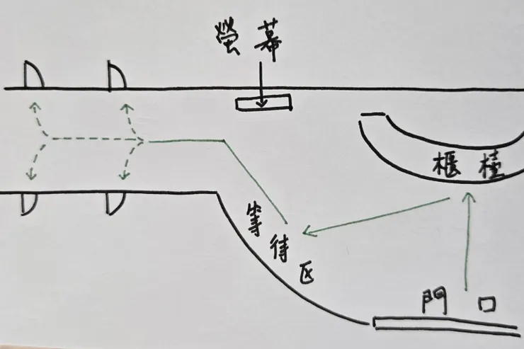 超粗淺的畫一下，我這裡市政廳的結構。左邊的走廊會有很多個門，每個門裡面會有大約3個櫃台，所以要注意門口寫的櫃台號碼再進去喔