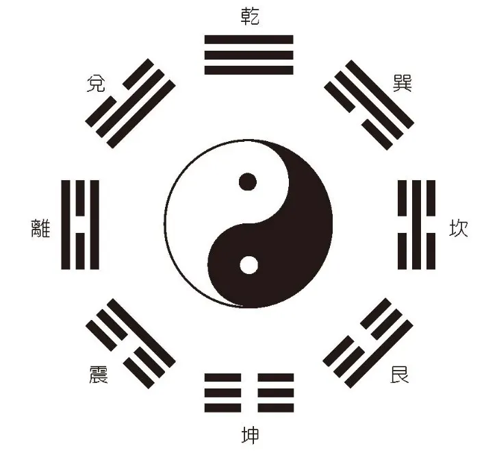 先天八卦（伏羲八卦方位圖）