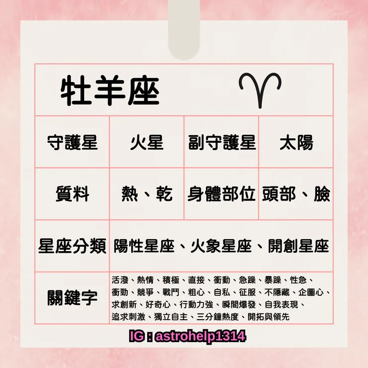 牡羊座-基本資訊