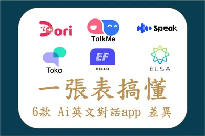 一張表搞懂6款AI英文口說app差異