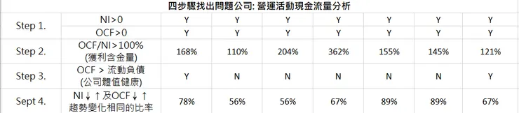 上圖為10年平均值，資料來源: 各家公司2013~2022年財報