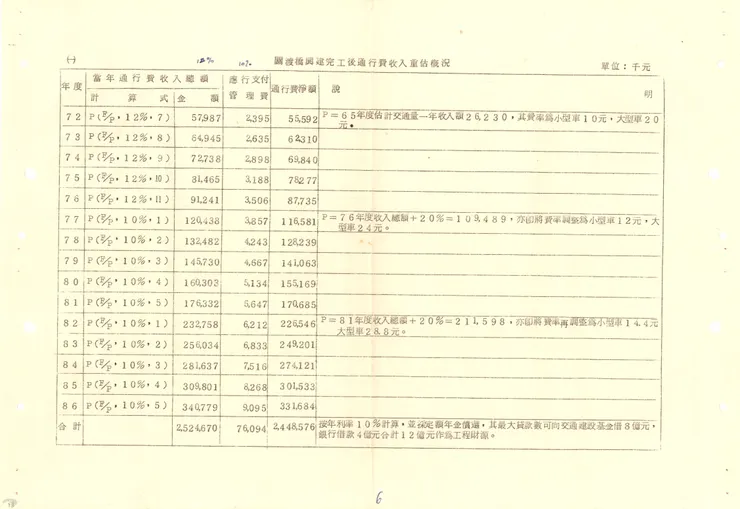 圖16 關渡橋新建工程計畫檢討報告 案名：工程計畫及勘測 檔號：0068/102/18 來源機關：交通部公路總局 管有機關：國家發展委員會檔案管理局