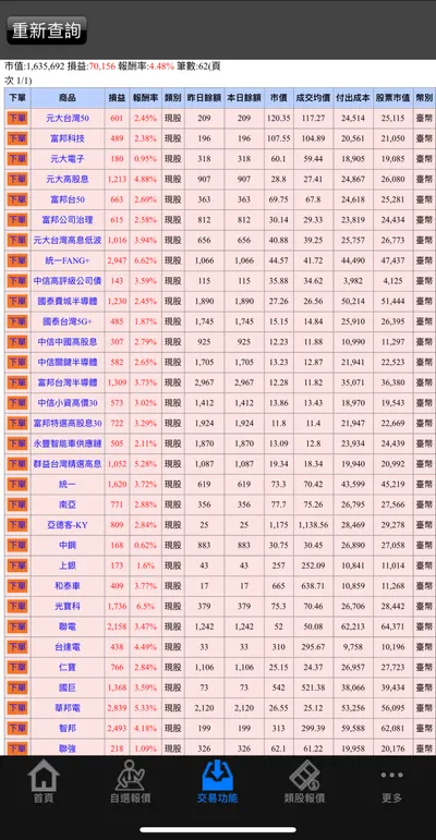 本日盤後對帳單