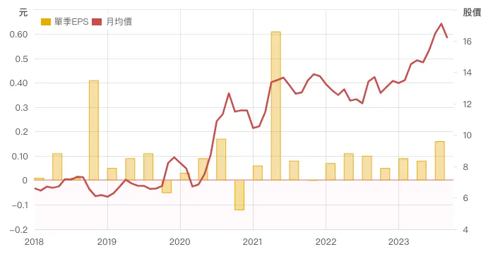 來源：財報狗