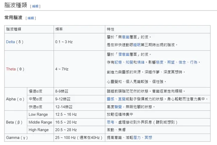 出處：維基百科