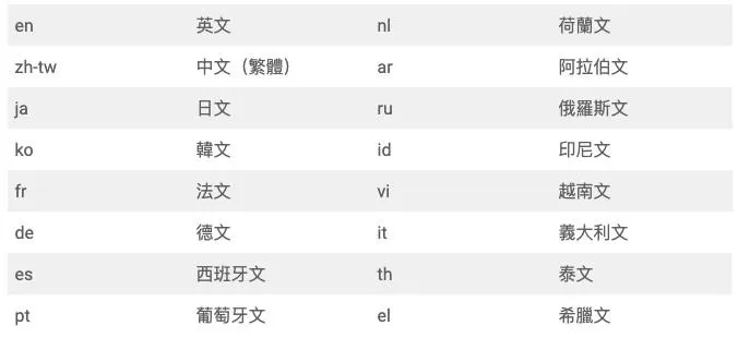 vocus|新世代的創作平台