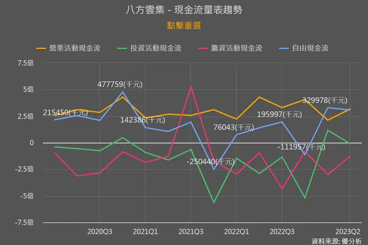 資料來源:優分析(基本面分析圖譜)