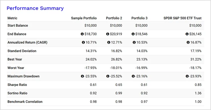 [分享] 投資組合分析工具 - Portfolio Visualizer。