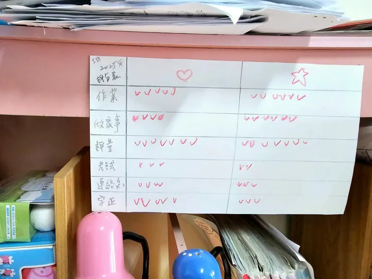 體驗愛塗鴉寶貝看過來!可自由裁切、牆壁、木板隨處可黏、白板