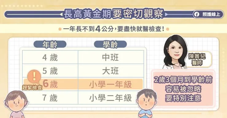 長高黃金期要密且觀察