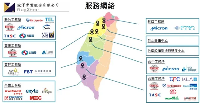 資料來源:銳澤實業法說會