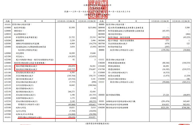 資料來源：公司財報