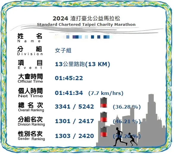連在女生裡都不到PR50，表現中下。
