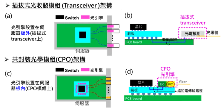 圖片來源:科技新報-工研院