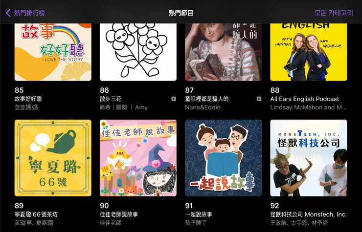 2022.12 Apple Podcast 科技類第一名+擠進台灣百大 Podcast 節目總榜!!!