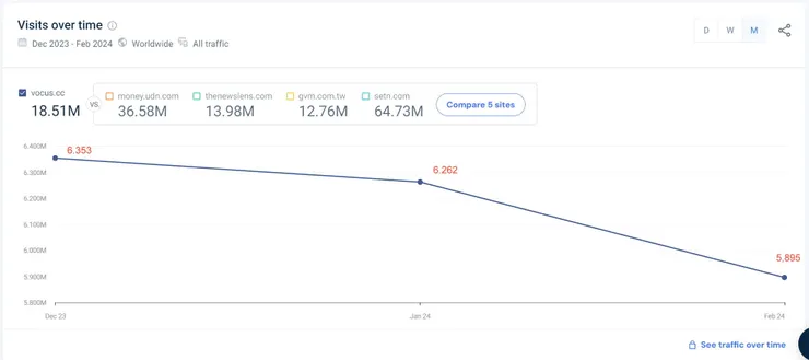 vocus｜新世代的創作平台