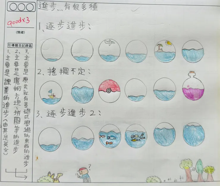 三種進步一起檢視自己的各種學習，看見了生活中不同面向的各種進步，感受到孩子除了成績之外，也用心感知自己的成長狀況👍