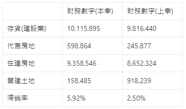 圖片來源:自行整理