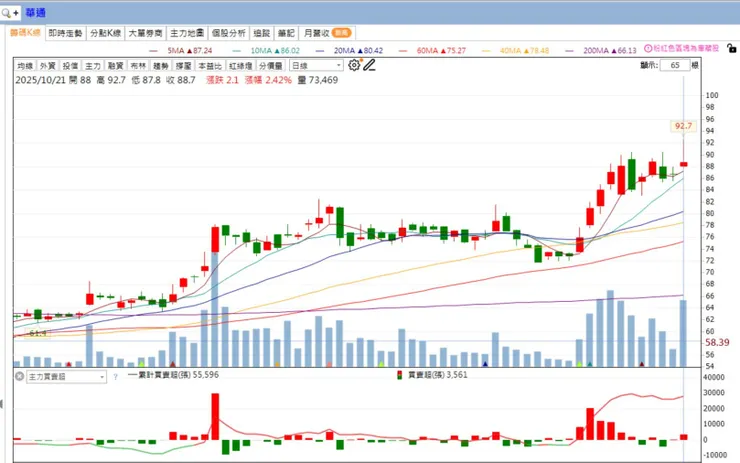 vocus｜新世代的創作平台