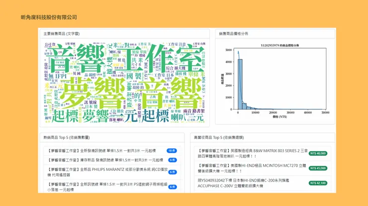 即便 99 件商品都沒有賺很多錢，如何選對第 100 件商品呢？