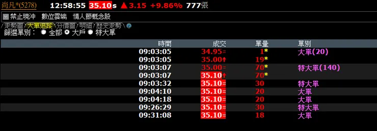 2024/12/9 尚凡大單明細