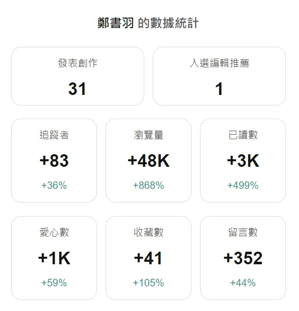 vocus｜新世代的創作平台