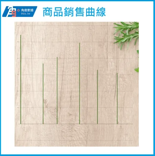 商品的銷售曲線