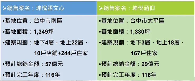 圖片來源：法說會簡報